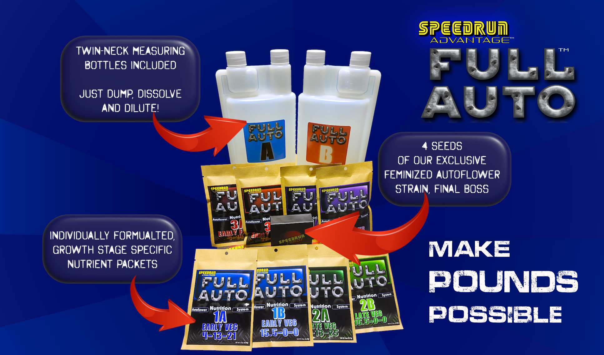 Make Pounds Possible